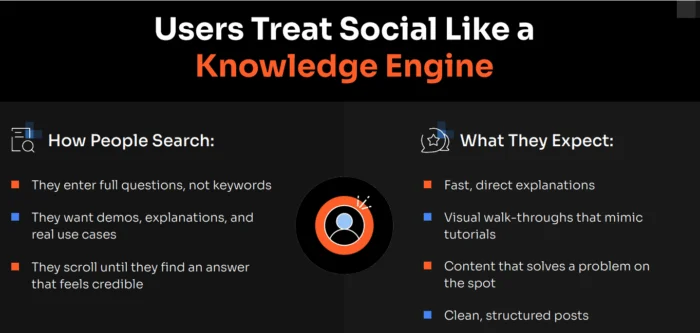 A chart explaining what AI reads in content and how to structure it.