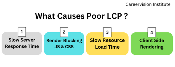 Google what causes poor Largest Contentful Paint LCP technical seo course islamabad rawalpindi