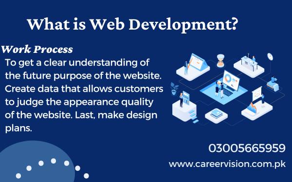 image for what is web development blog